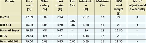 rice purity test result meaning|rice purity test scores.